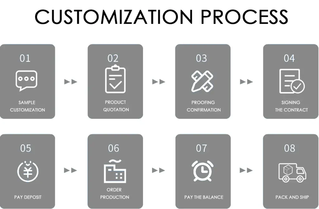 Custom Office furniture Process